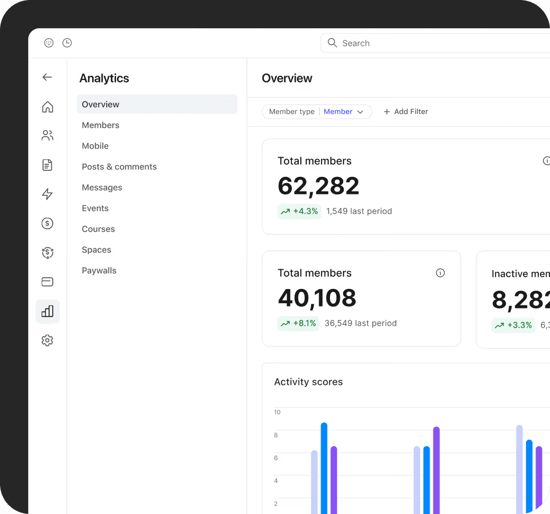 Zuwa analytics dashboard screenshot